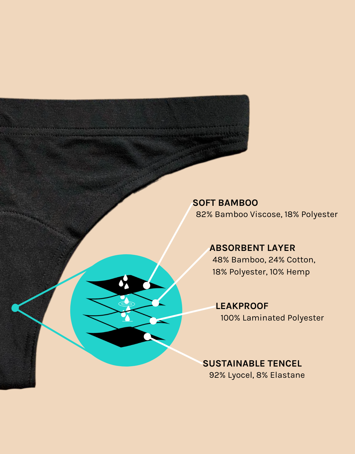 Cojin Ultra-Thin Disposable Period Panties (L-XL)